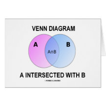 Venn Diagram A Intersected With B Greeting Cards