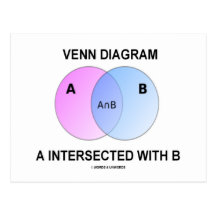 Venn Diagram A Intersected With B Postcards