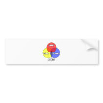 Venn Diagram .. Aunts bumper stickers