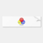 Venn Diagram .. Bosses Bumper Stickers