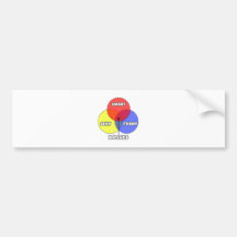 Venn Diagram .. Bosses Bumper Stickers