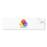 Venn Diagram .. Electricians bumper stickers