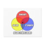 Venn Diagram .. Electricians Postcards
