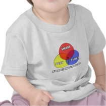 Venn Diagram .. Endocrinologists