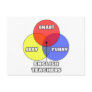 Venn Diagram .. English Teachers Postcards