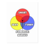 Venn Diagram .. Forensic Nurses Postcard