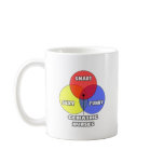 Venn Diagram .. Geriatric Nurses