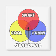 Venn Diagram .. Grandmas Refrigerator Magnet