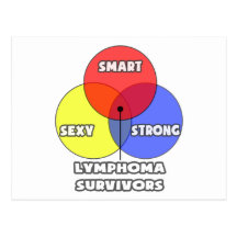 Venn Diagram .. Lymphoma Survivors Post Card