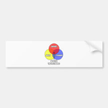 Venn Diagram .. Math Teachers Bumper Stickers