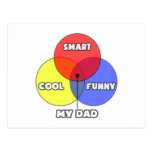 Venn Diagram .. My Dad Postcards