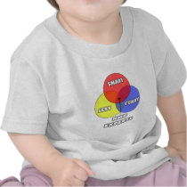 Venn Diagram .. NMR Experts
