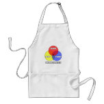 Venn Diagram .. Phlebotomists Aprons
