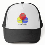Venn Diagram .. Prosthetists hats