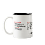 vi Quick Reference Mug