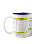 vi quick-reference mugs