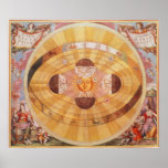 Vintage Astronomy, Antique Copernican Solar System Poster