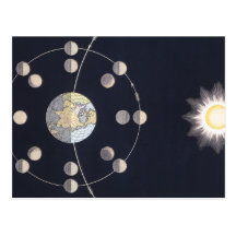 Vintage Astronomy, Phases of the Moon with Sun Postcard