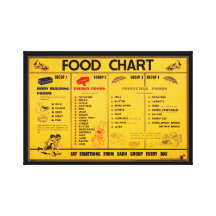 Vintage Canvas Food Chart Canvas Print