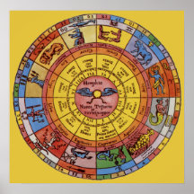 Vintage Celestial Astrology, Antique Zodiac Wheel Posters