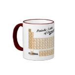 Vintage Periodic Table Mug