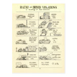Vintage Traffic Violations Post Cards