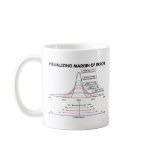Visualizing Margin Of Error Mugs
