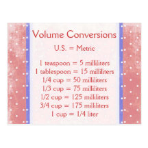 Volume Conversion Post Card