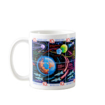 Vostok Mugs