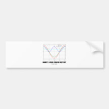 What's Your Power Factor? (Physics) Bumper Stickers