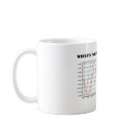 What's Your Sine Or Cosine? (Math Geometry Humor) Coffee Mugs