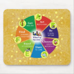 Wheel of success mouse pad