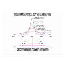 When Conducting Poll Survey Think Margin Of Error postcards