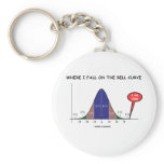 Where I Fall On The Bell Curve I Am Here