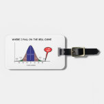 Where I Fall On The Bell Curve I Am Here (Stats)