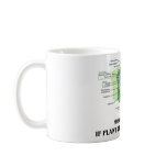 Why Eat Meat If Plant Cells Have It All? (Veg Fun) Mug