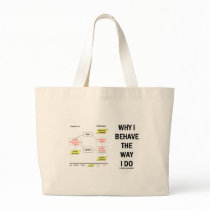 Why I Behave The Way I Do (Sociobiology) Tote Bags
