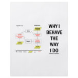 Why I Behave The Way I Do (Sociobiology) Custom Flyer
