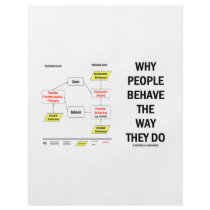 Why People Behave The Way They Do