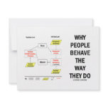 Why People Behave The Way They Do Custom Announcement