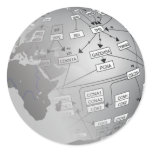 WikiPathways Logo Round Stickers