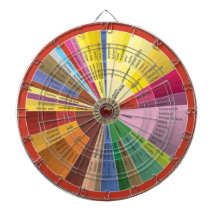 Wine Aroma Chart Dartboard
