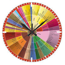 Wine Aroma Chart Wall Clock