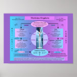 Worldview kingdoms poster
