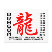 Year of The Dragon Characteristics Post Cards