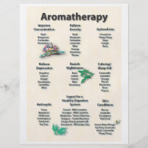 Yellow Patterned Aromatherapy Chart Flyer