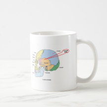 You Are Here (Brain Temporal Region Anatomical) Coffee Mug