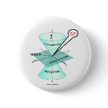 You Are Here Light Cone Space Time (Physics)