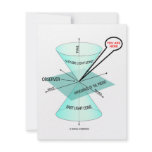 You Are Here Light Cone Space Time (Physics) invitations