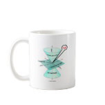 You Are Here Light Cone Space Time (Physics) mugs